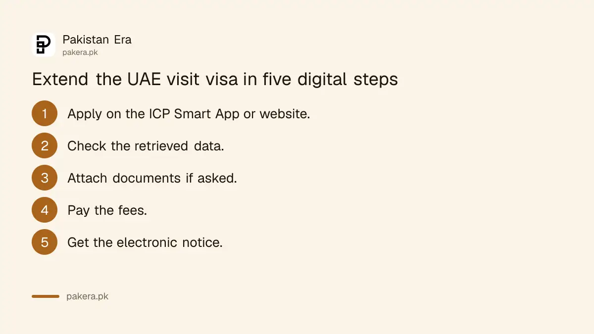 Five digital steps to extend a UAE visit visa on the ICP service