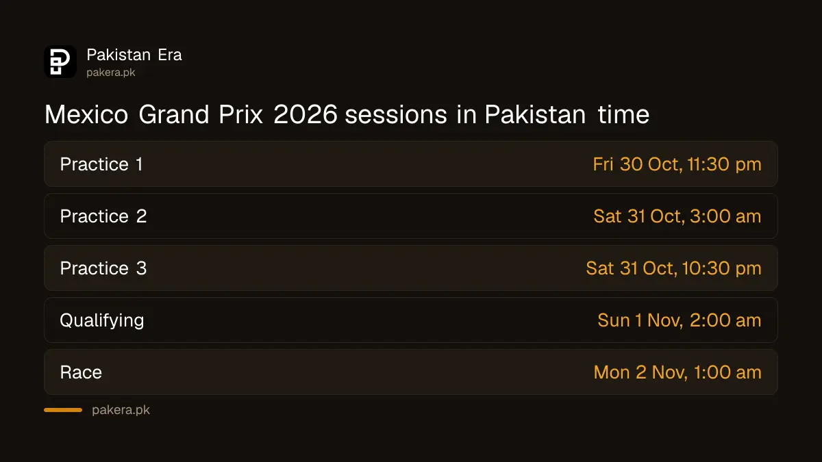 Mexico Grand Prix 2026 session times in Pakistan time, race at 1 am PKT on 2 November