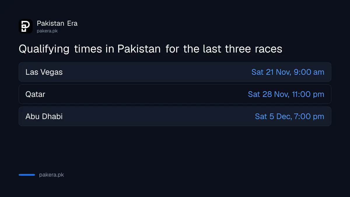 Las Vegas, Qatar and Abu Dhabi Grand Prix 2026 session times in Pakistan time