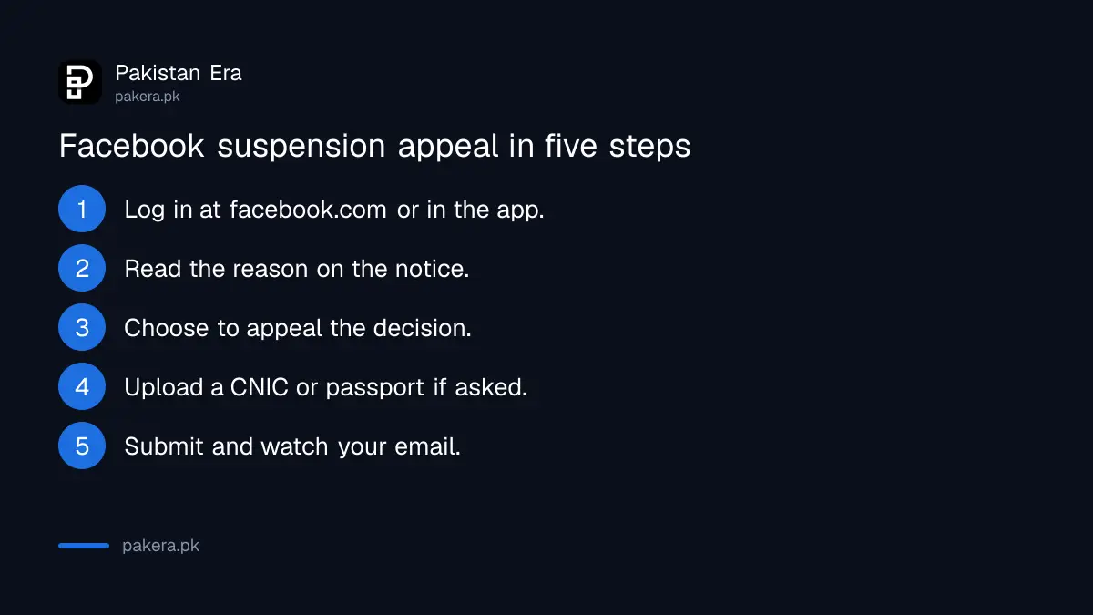 Six steps to appeal a suspended Facebook account from Pakistan within 180 days