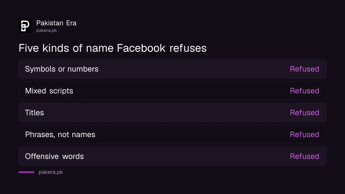 Five kinds of Facebook names refused: symbols and numbers, mixed languages, titles, phrases, offensive words