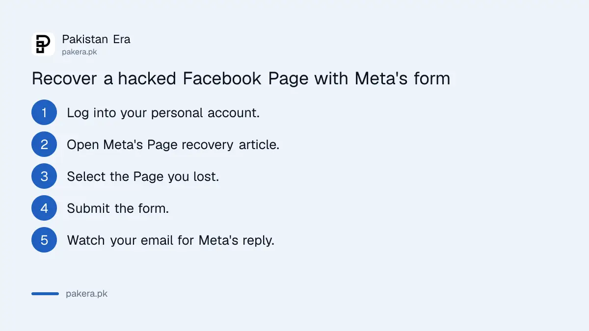 Steps to submit Meta's Facebook Page recovery form after a hack