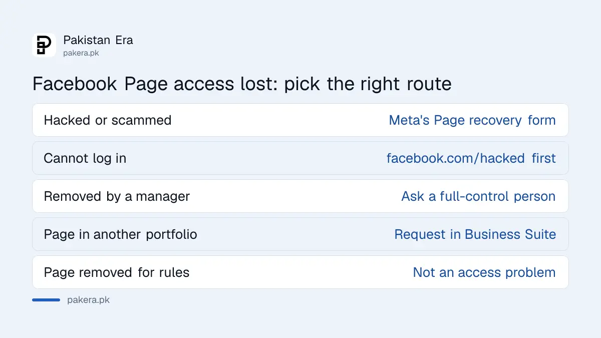 Four ways to get back admin access to a Facebook Page, by cause