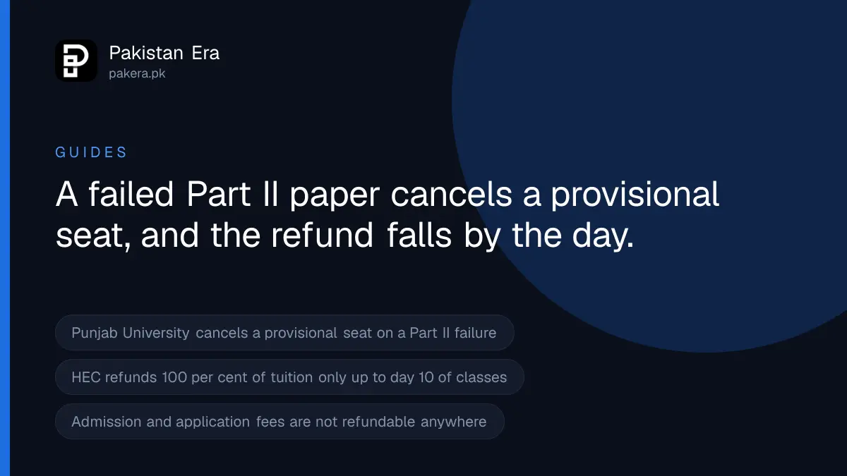 Failed Inter Paper After University Admission in Pakistan