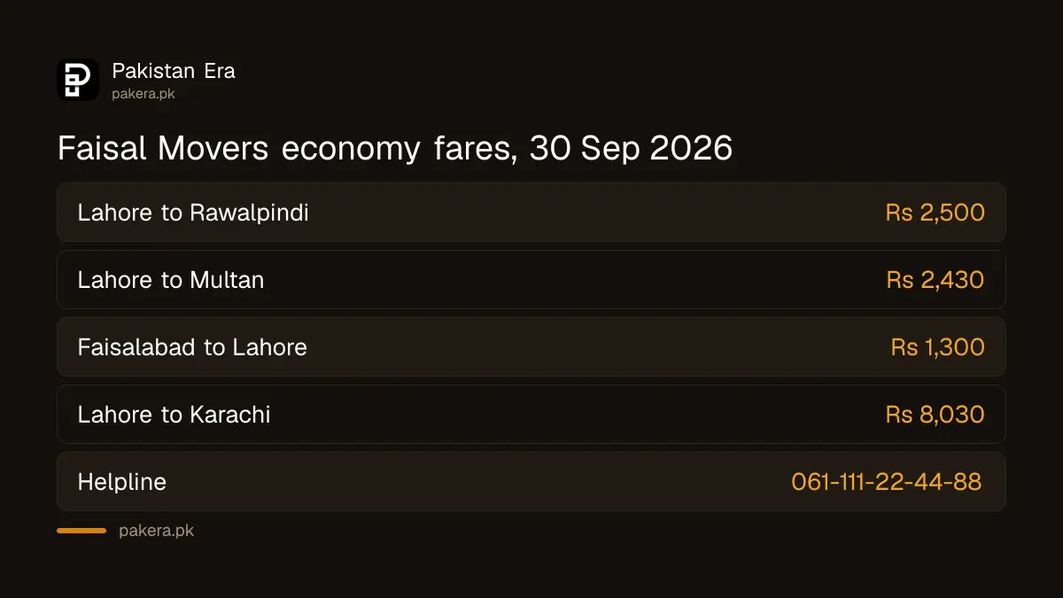 Faisal Movers economy and business fares on four routes for 30 September 2026