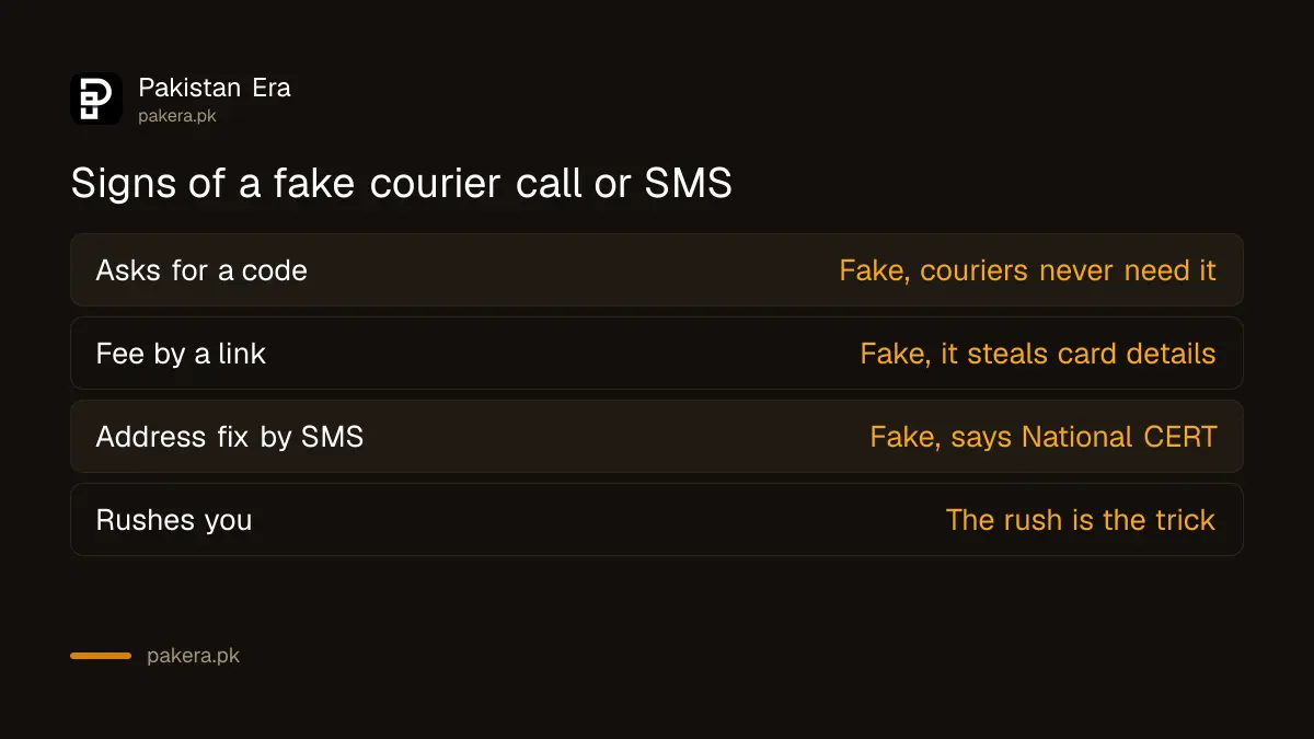 Signs of a fake courier call or SMS in Pakistan: asks for a code, a fee by link, or an address change by SMS