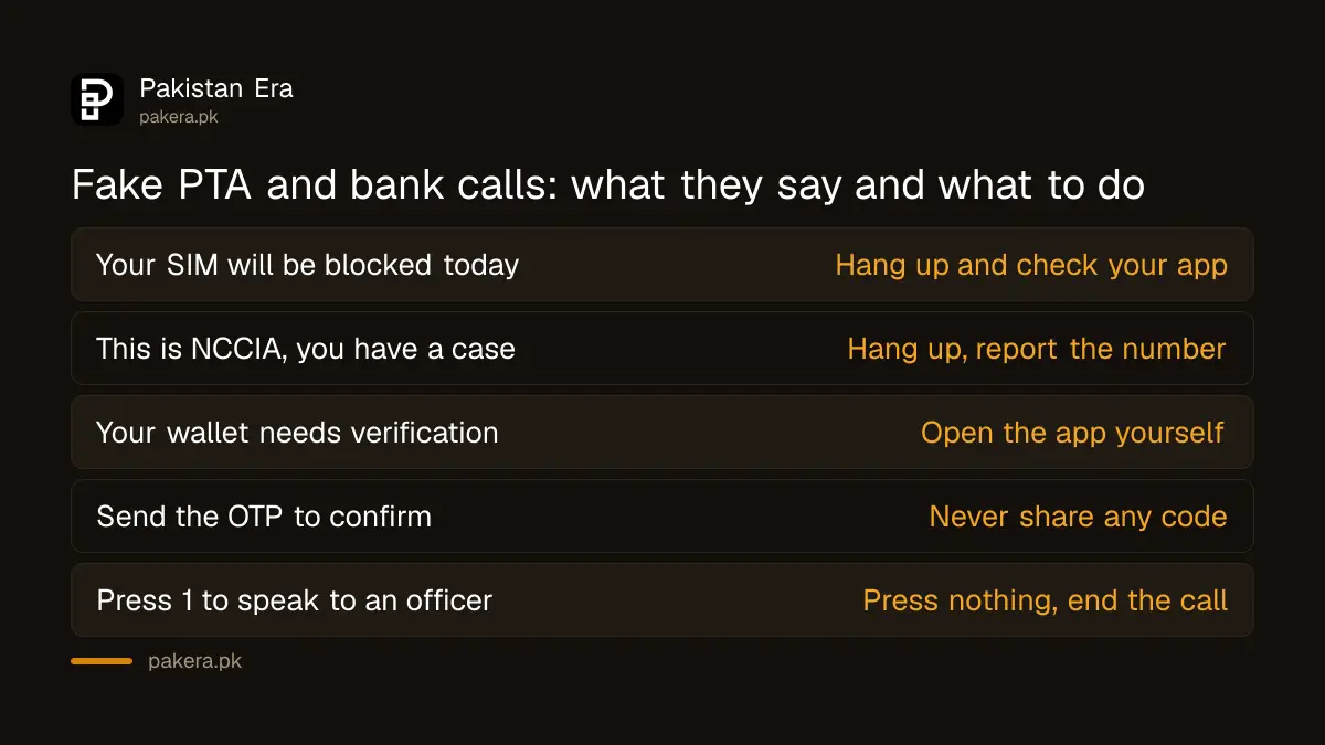 Common threats used in fake PTA, NCCIA and bank calls in Pakistan and the right response to each