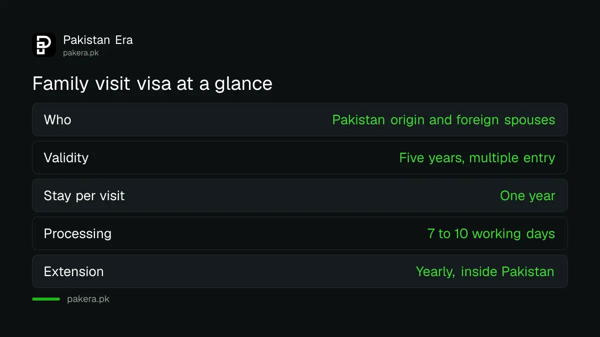 Summary of the Pakistan family visit visa: five years, multiple entry, one year stay, 7 to 10 working days