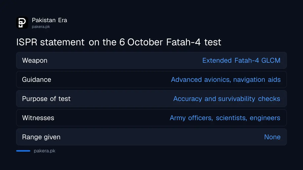 What ISPR said about the Fatah-4 extended version test on 6 October 2026