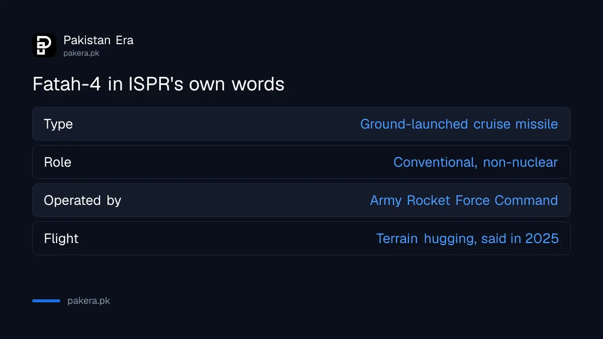 Key facts about Fatah-4 from ISPR statements: ground-launched, conventional, Army Rocket Force Command
