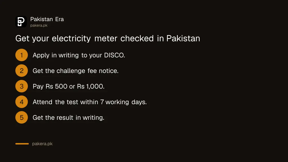 Five steps to get an electricity meter checked by your DISCO in Pakistan