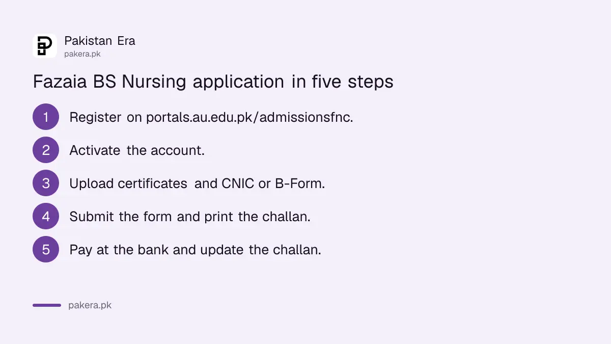 Steps to apply for BS Nursing Spring 2027 at Fazaia College of Nursing, Air University Islamabad