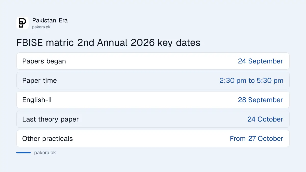 Key dates in the FBISE SSC 2nd Annual 2026 date sheet