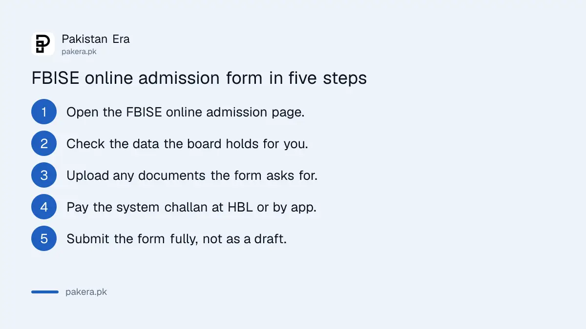 Five steps to submit the FBISE HSSC 2nd Annual 2026 admission form