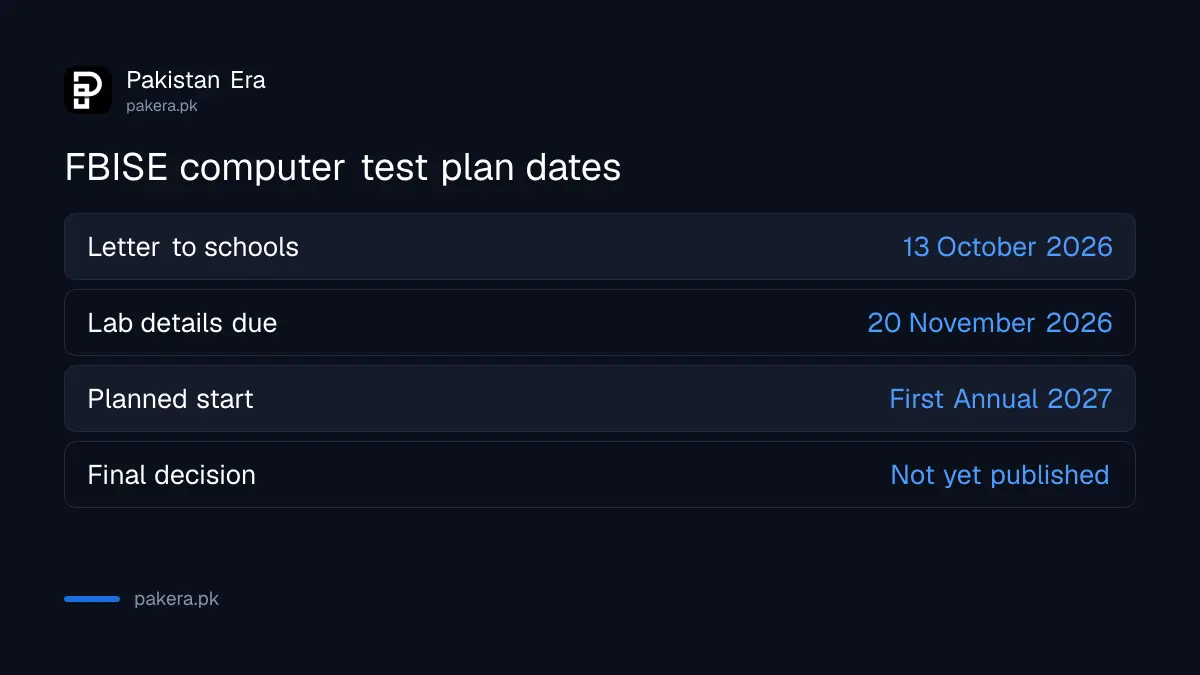 Key dates in the FBISE computer-based test plan for 2027