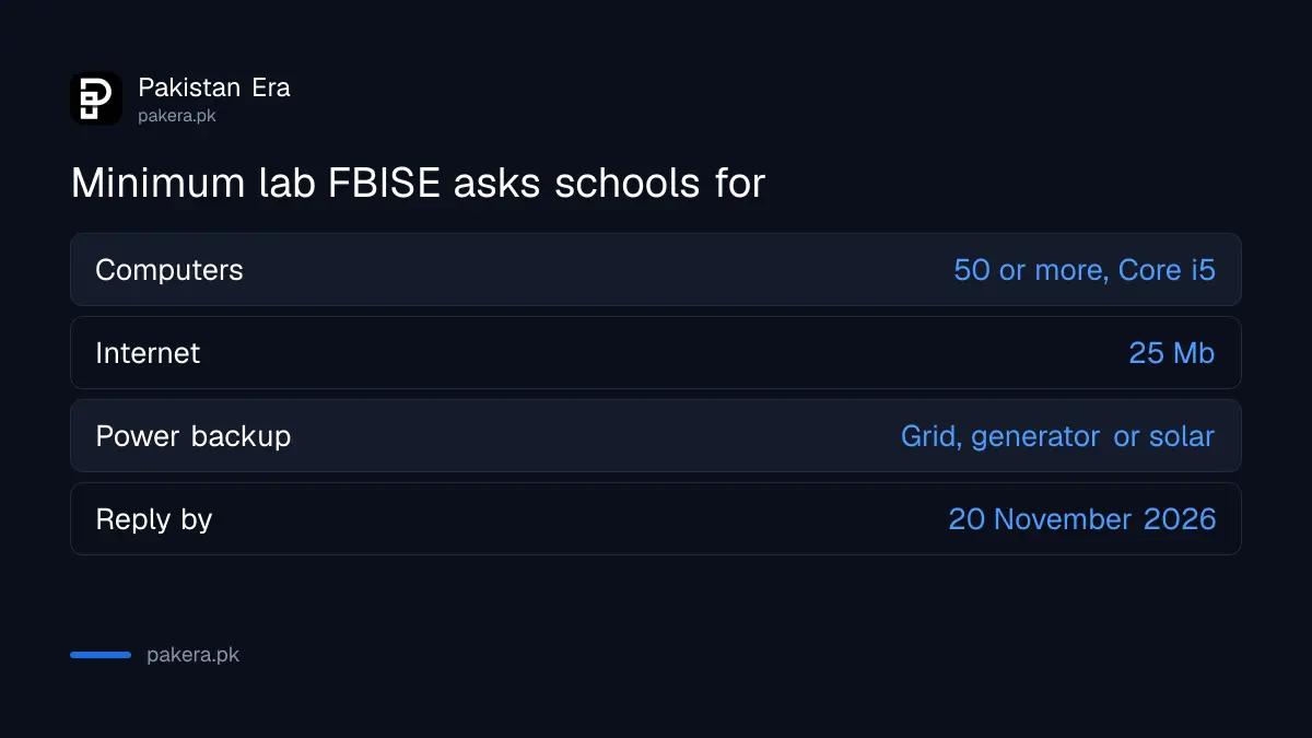 Minimum computer lab FBISE asks for computer-based testing