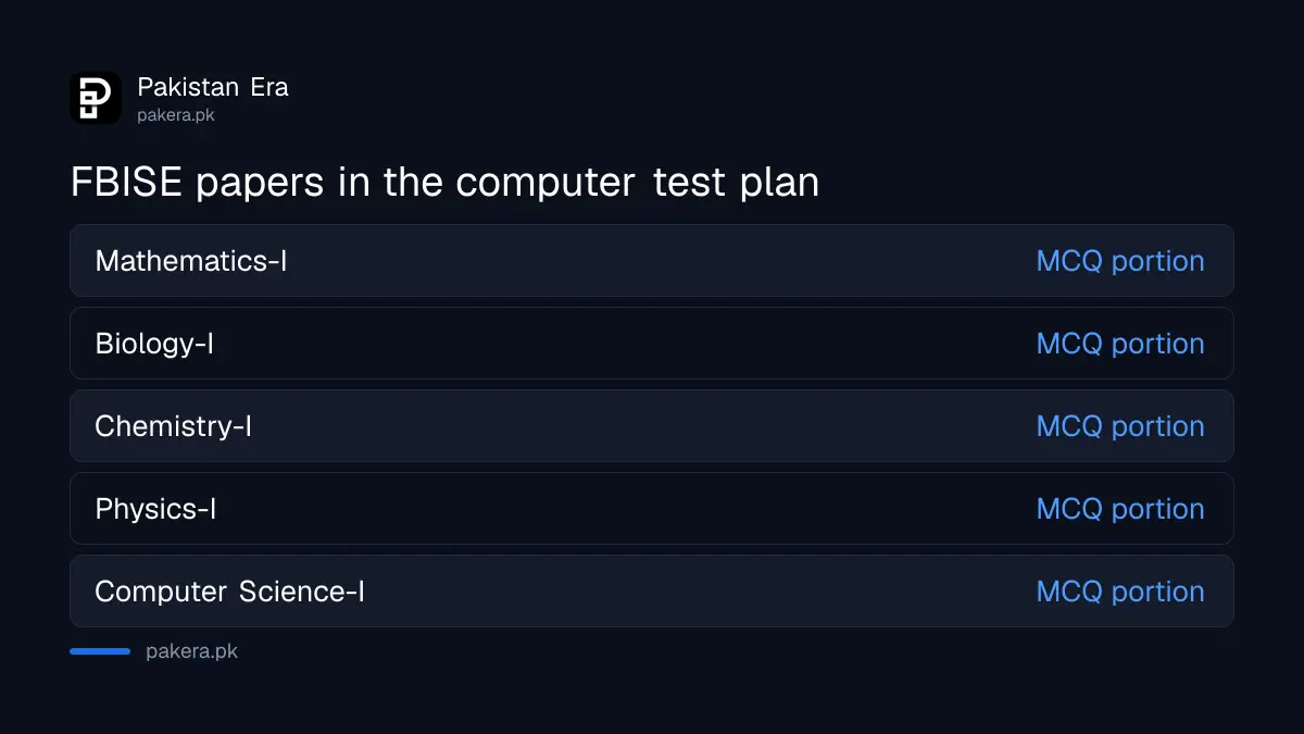 Five FBISE Part I papers planned for computer-based MCQ tests from 2027