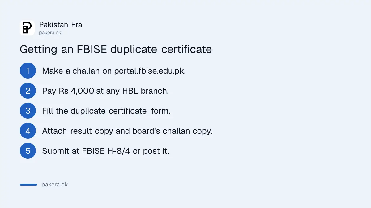 Five steps to apply for an FBISE duplicate certificate by challan and paper form