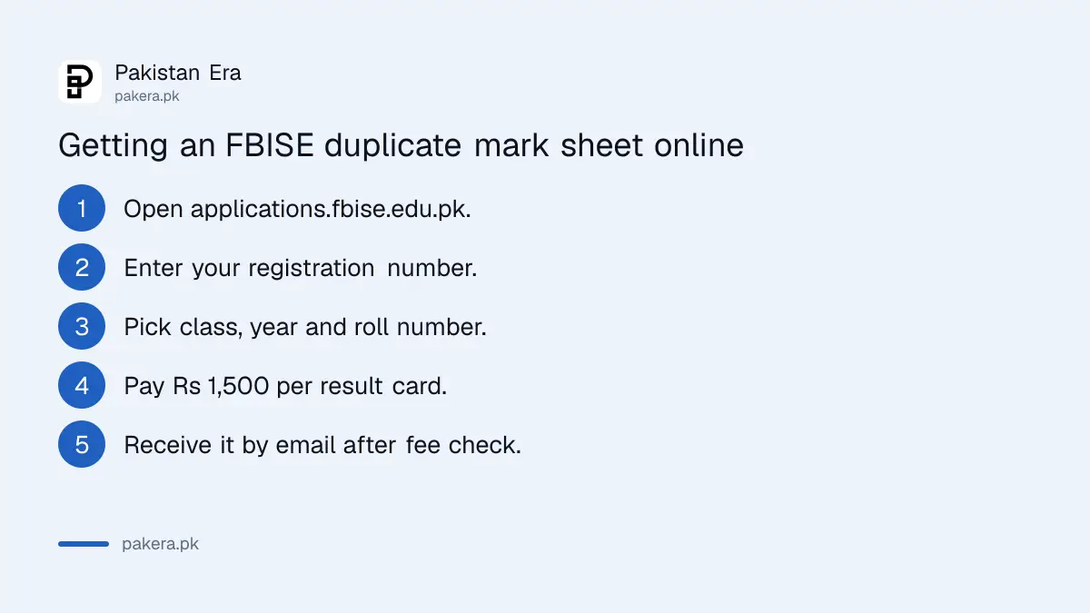 Steps to get an FBISE duplicate mark sheet online by email