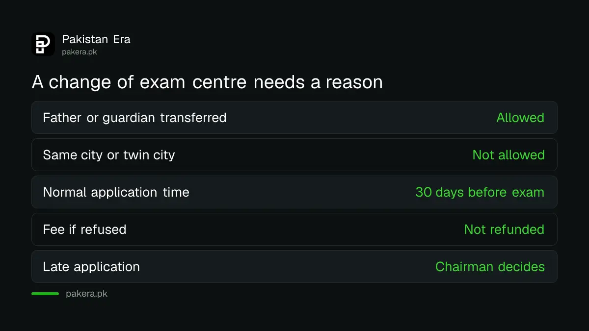 When FBISE allows a change of exam centre