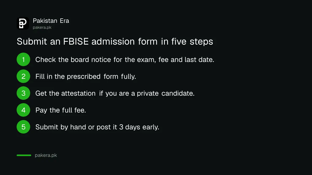 Five steps to submit an FBISE exam admission form