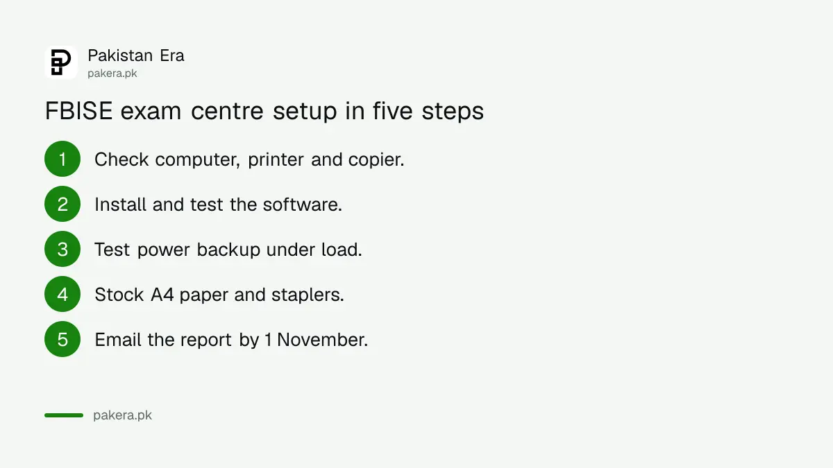 Five steps for an FBISE exam centre to prepare for online question papers