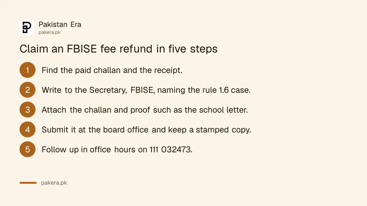 Five steps to claim an FBISE exam fee refund