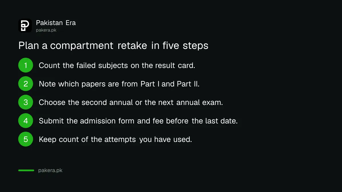 Five steps for an FBISE student who has failed one or two subjects