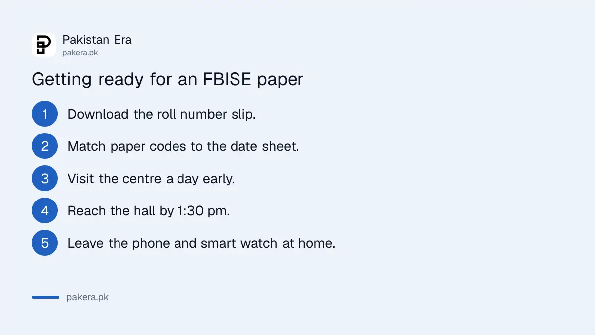Five steps to get ready for an FBISE HSSC 2nd annual paper in 2026