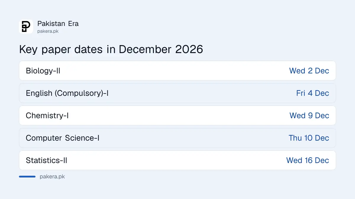 FBISE HSSC Part-I paper dates in December 2026 for Chemistry, Computer Science and English