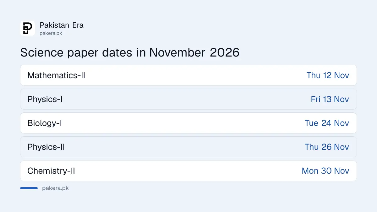FBISE HSSC 2nd annual 2026 dates for Physics, Biology, Mathematics and Chemistry papers