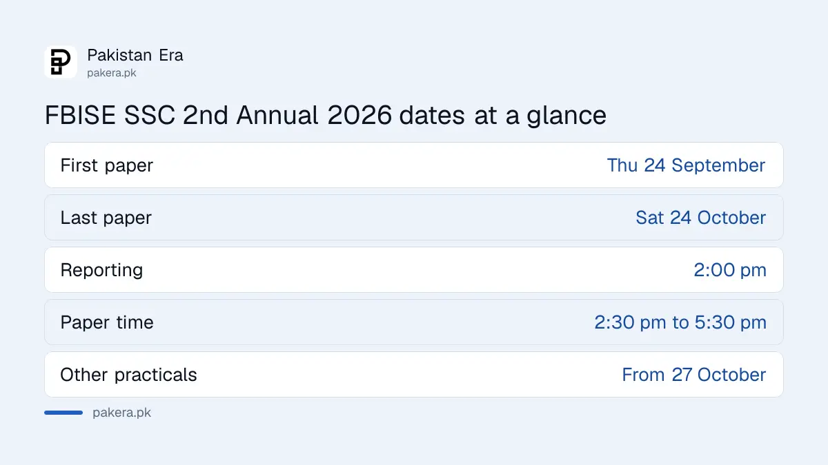 FBISE Matric 2nd Annual 2026 exam dates, timing and closed days
