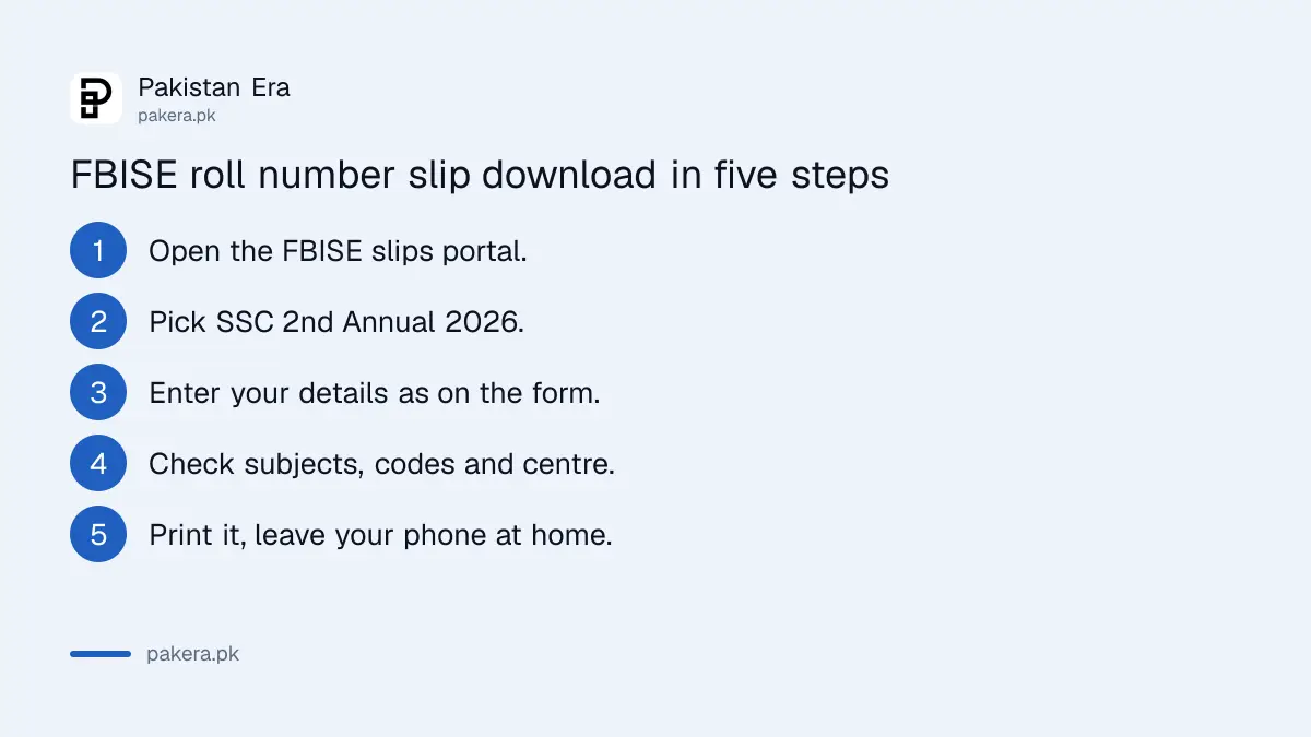 Steps to download the FBISE Matric 2nd Annual 2026 roll number slip