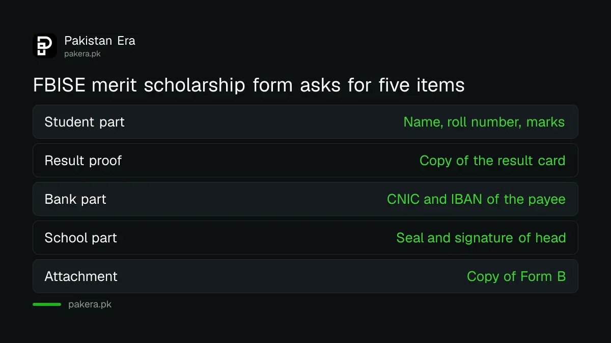 What the FBISE merit scholarship form asks the student and the school to fill in