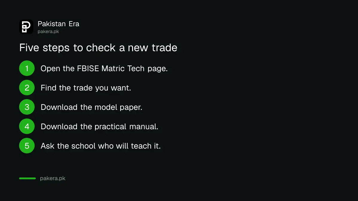 Five steps to check a new FBISE trade before enrolling