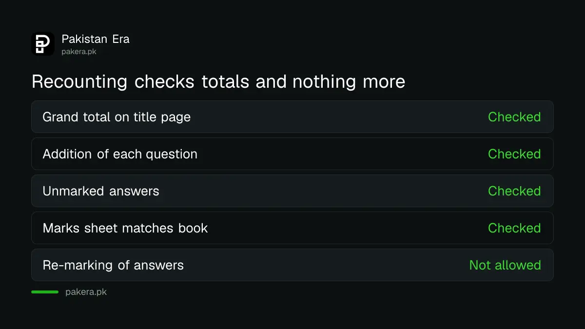 What the FBISE Recounting Committee checks and what it does not