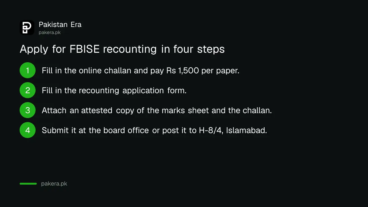 Four steps to apply for FBISE recounting of marks