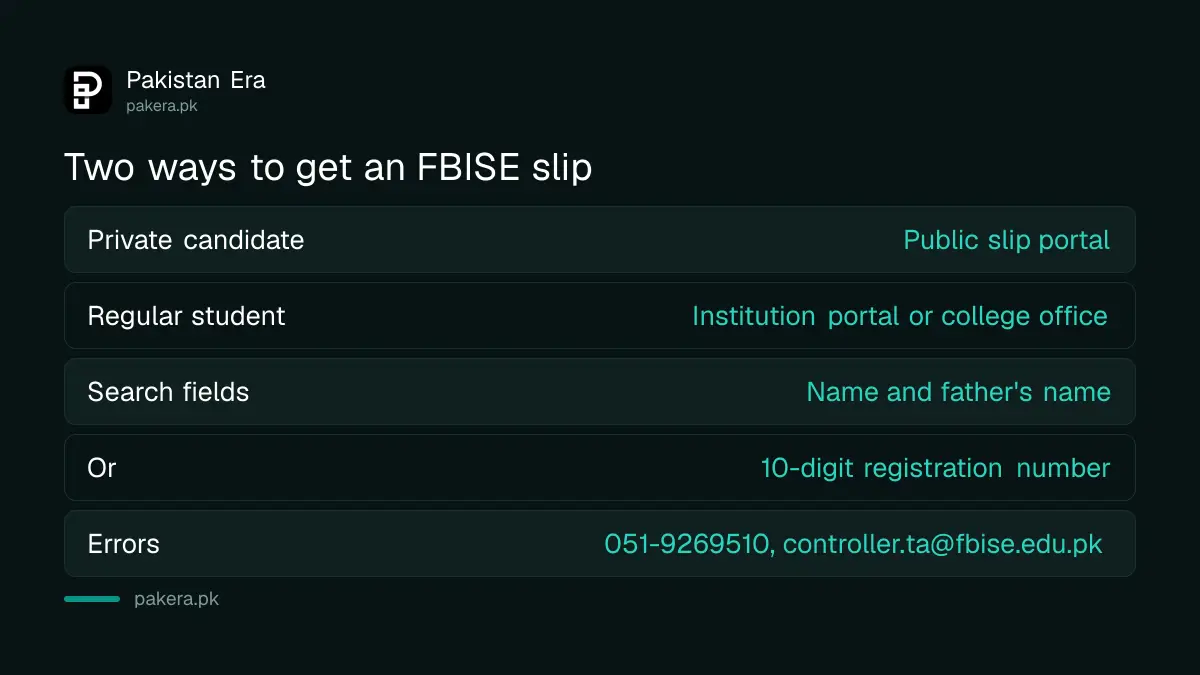 Two ways to get an FBISE roll number slip, public portal for private candidates and institution portal for regular students
