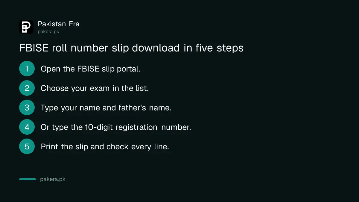 Steps to download an FBISE roll number slip 2026 by name or registration number