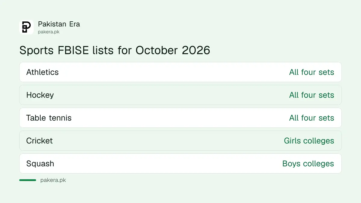 Sports that FBISE lists for October 2026 across the four tournament sets