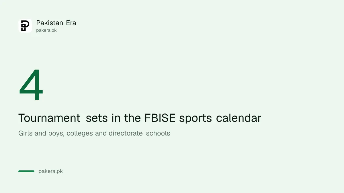 Four FBISE tournament sets for girls and boys in colleges and directorate schools