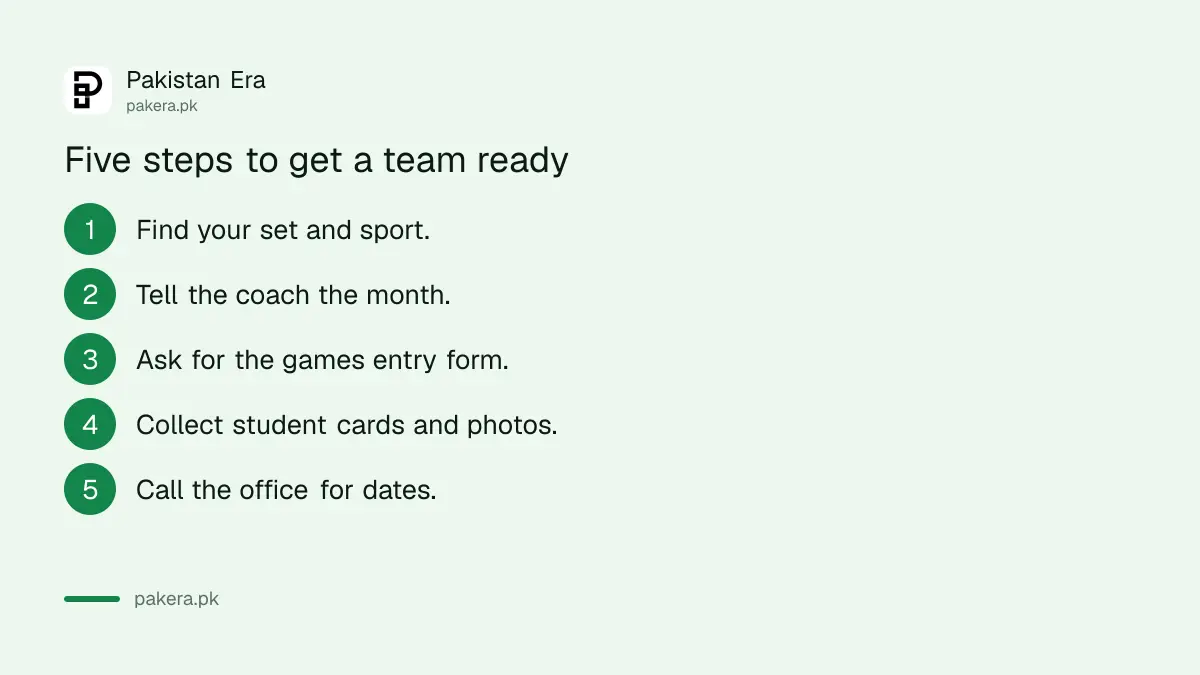 Five steps to get a school team ready for an FBISE tournament
