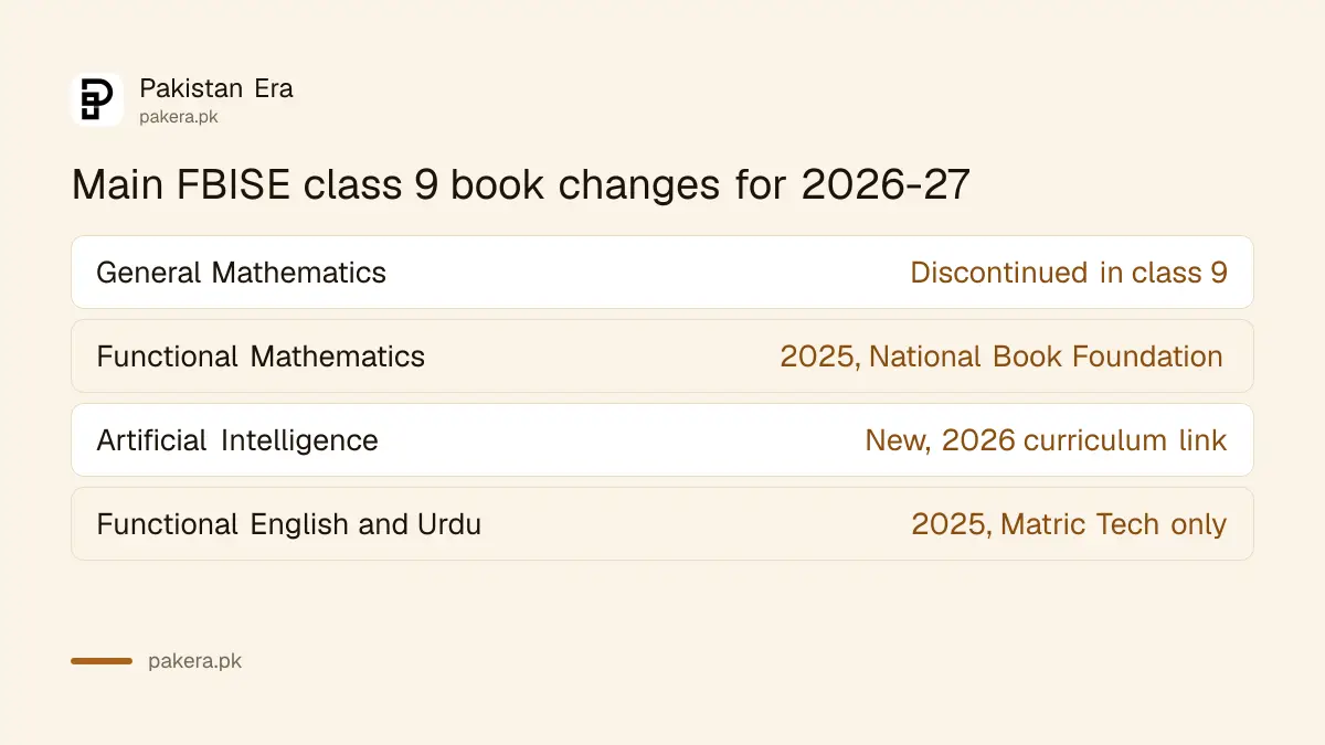 Main changes in FBISE class 9 books for 2026-27