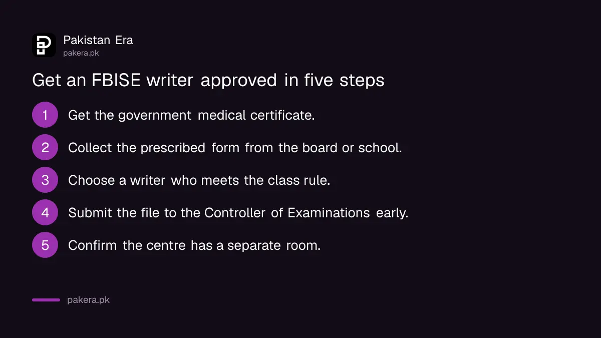 Five steps to get an FBISE writer for a disabled candidate
