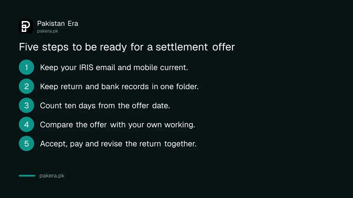Five steps to be ready for an FBR settlement offer on IRIS in Pakistan