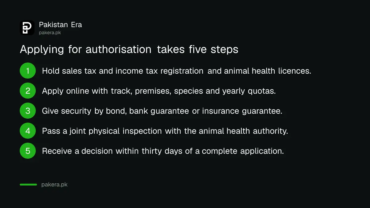 Five steps to apply for authorisation under the FBR draft for imported live animals