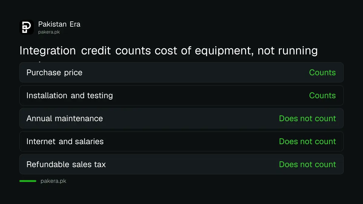 What counts and what does not count as the amount invested in integration equipment under draft rule 33U