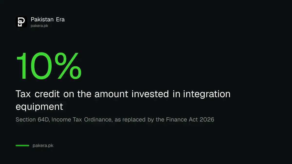 The 10 per cent tax credit for equipment that integrates a business with the FBR computer system