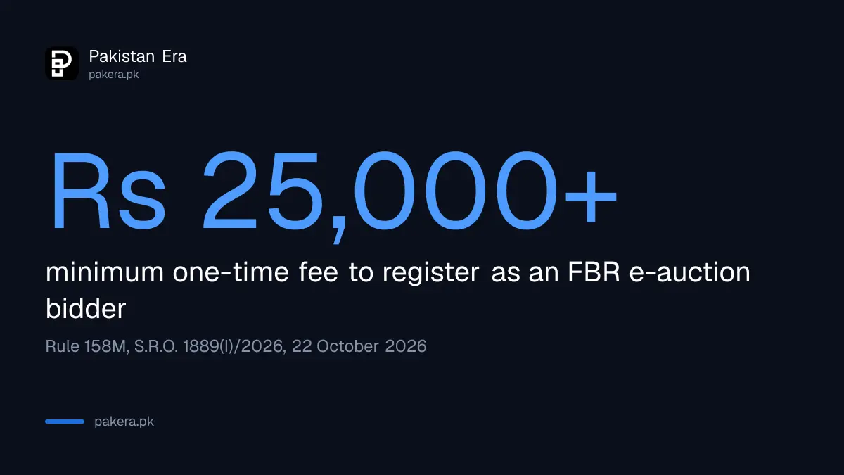 Bidder registration fee of at least Rs 25,000 under the FBR e-auction rules