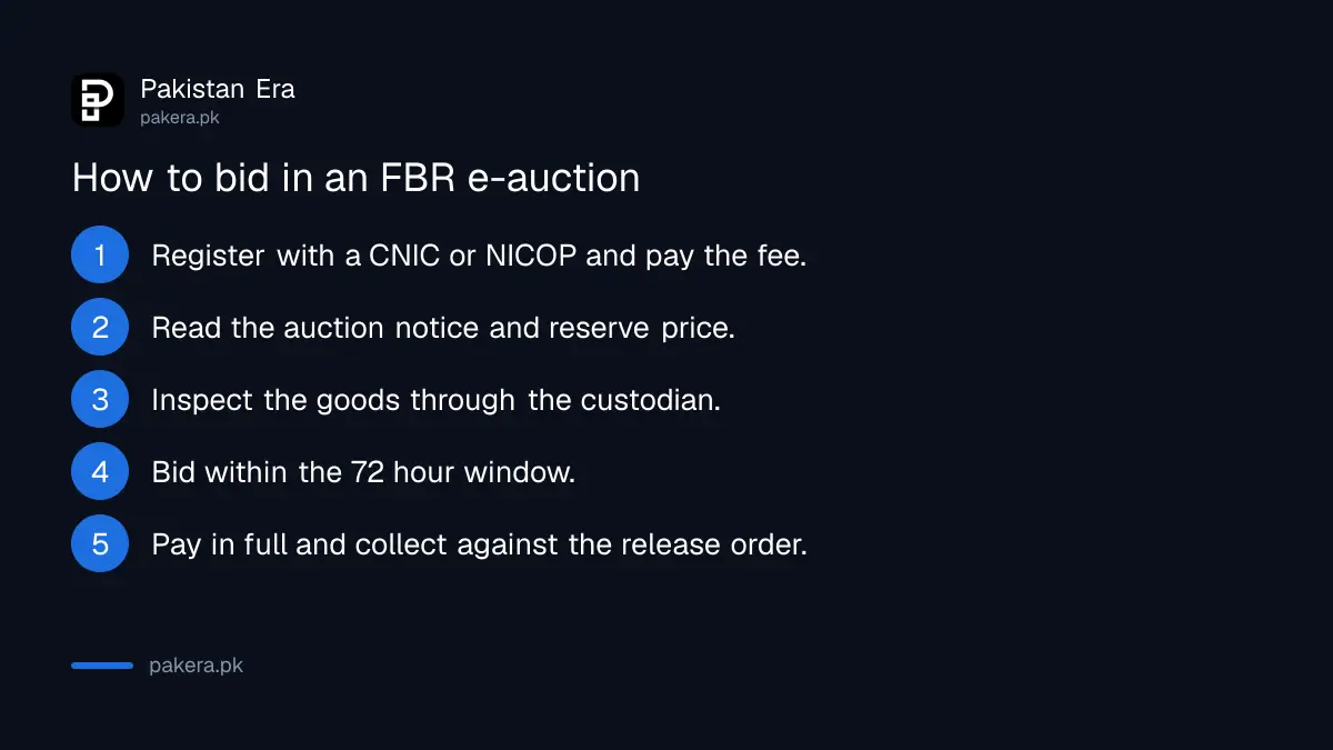 Five steps to bid in an FBR e-auction of seized goods